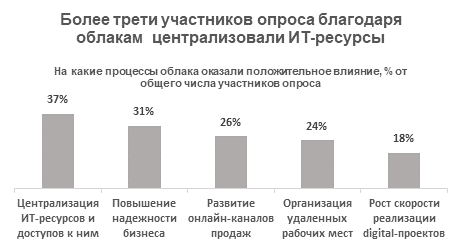статистика