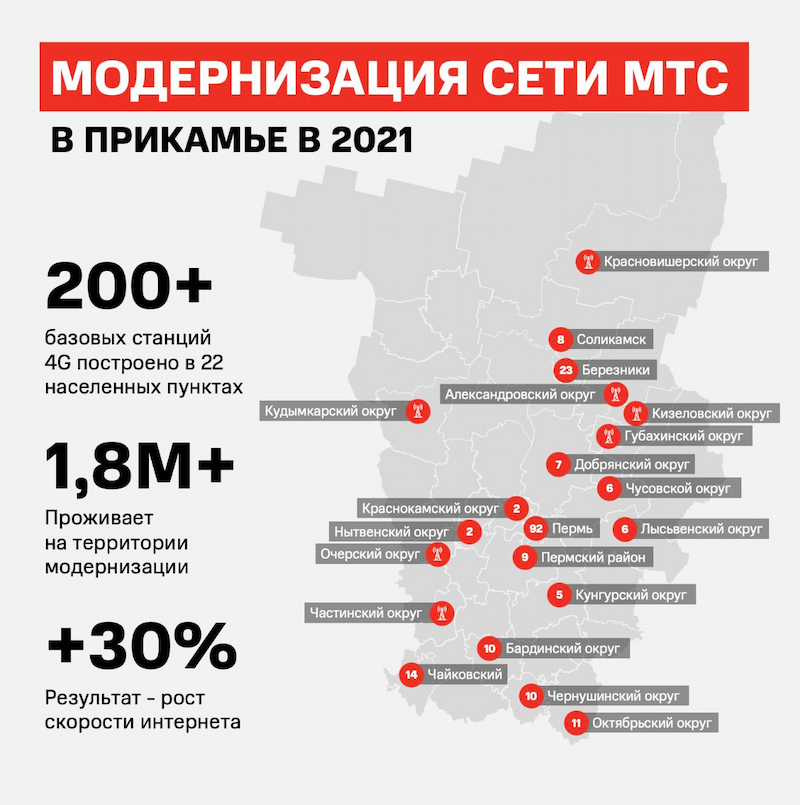 Карта покрытия мтс пермь