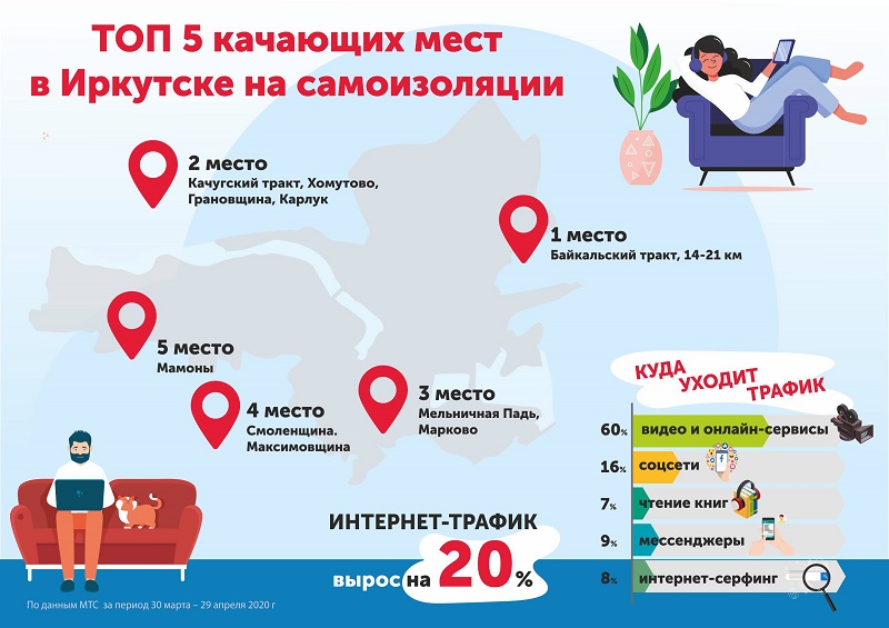 ТОП_качающих районов на самоизоляции