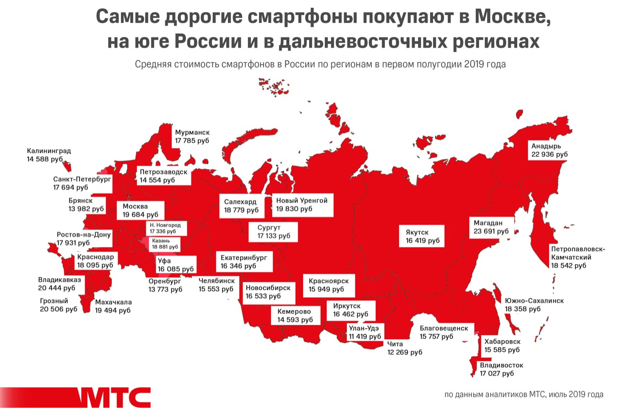 Большие экраны и ничего лишнего: жители Читы экономят на смартфонах | МТС -  Бурятия (Республика Бурятия) — Улан-Удэ